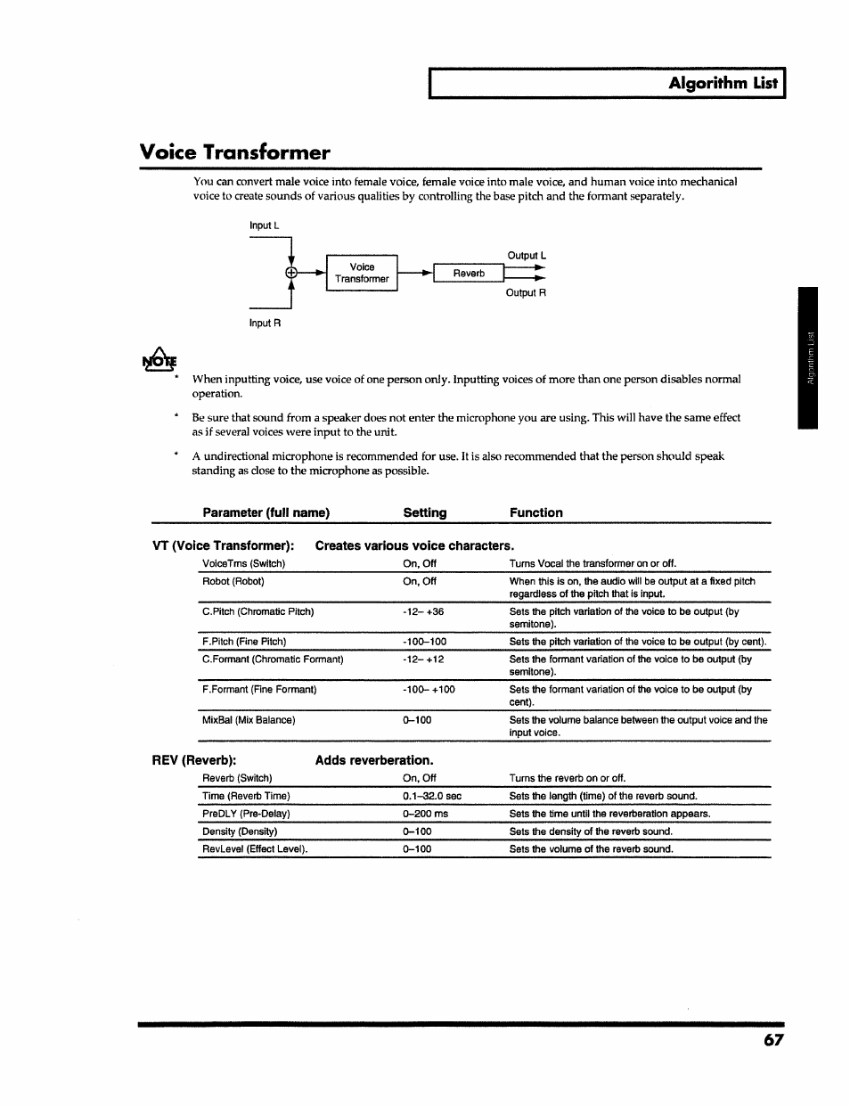 Voice transformer, Algorithm list | Roland VS-890 User Manual | Page 67 / 140