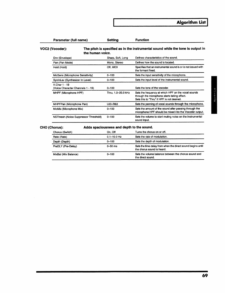 Algorithm list | Roland VS-890 User Manual | Page 69 / 140