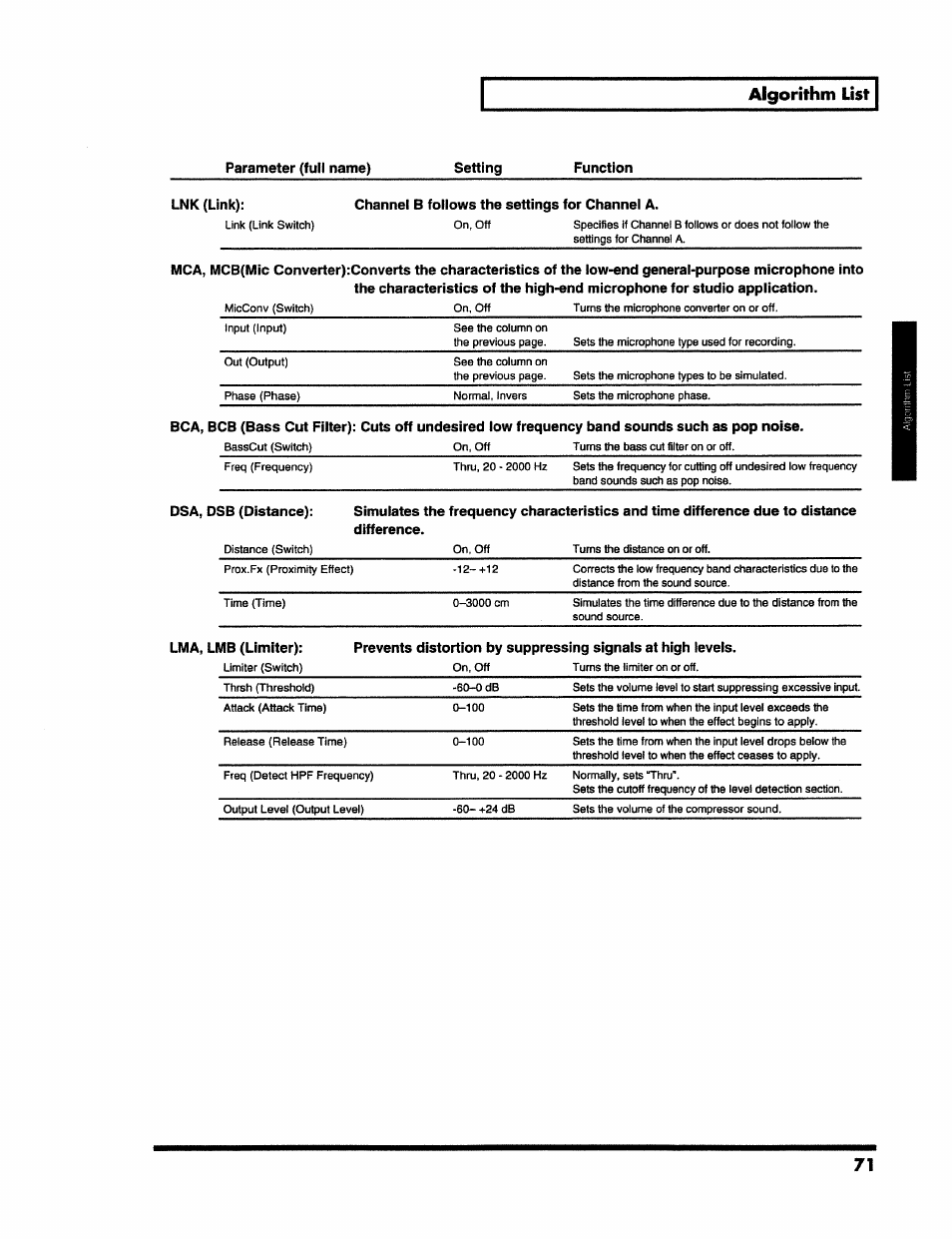 Algorithm list | Roland VS-890 User Manual | Page 71 / 140