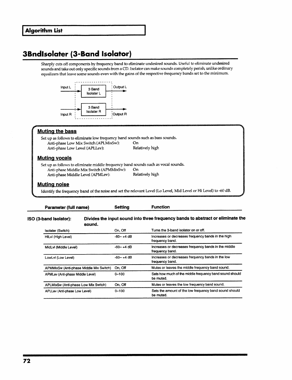 Sfindlsolater (3-band isolator), Parameter (full name), Setting | Function, Algorithm list | Roland VS-890 User Manual | Page 72 / 140