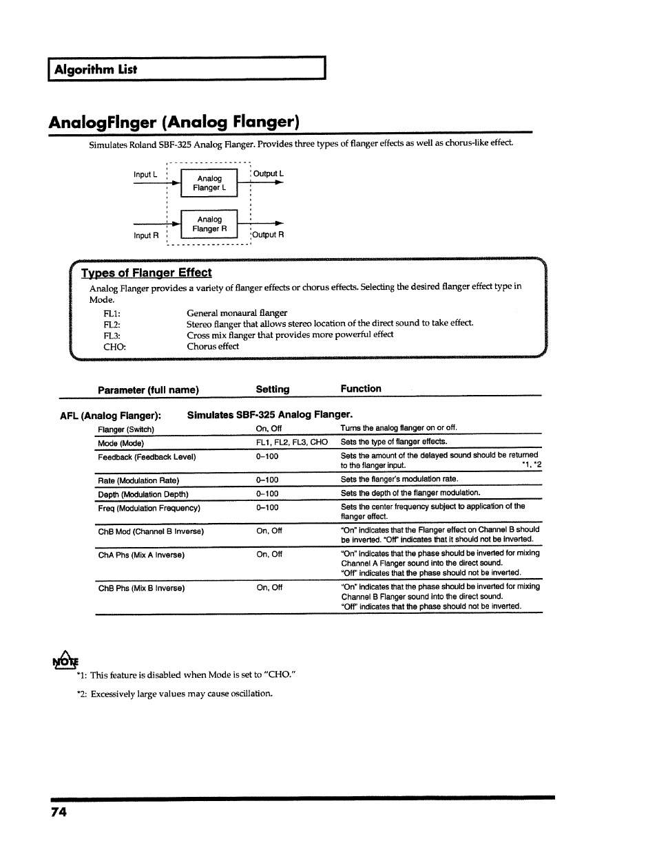 Analogfinger (analog pianger), Types of flanoer effect, Parameter (full name) | Setting, Function, Afl (anaiog flanger), Simulates sbf-325 analog flanger, Algorithm list | Roland VS-890 User Manual | Page 74 / 140