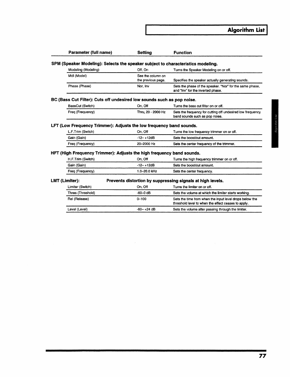 Algorithm list | Roland VS-890 User Manual | Page 77 / 140