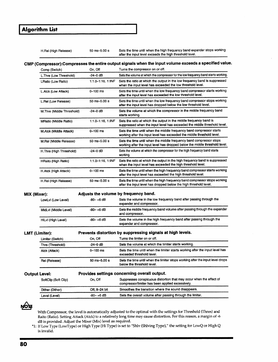 Algorithm list, Mix (mixer), Adjusts the volume by frequency band | Lmt (limiter), Output level, Provides settings concerning overall output | Roland VS-890 User Manual | Page 80 / 140