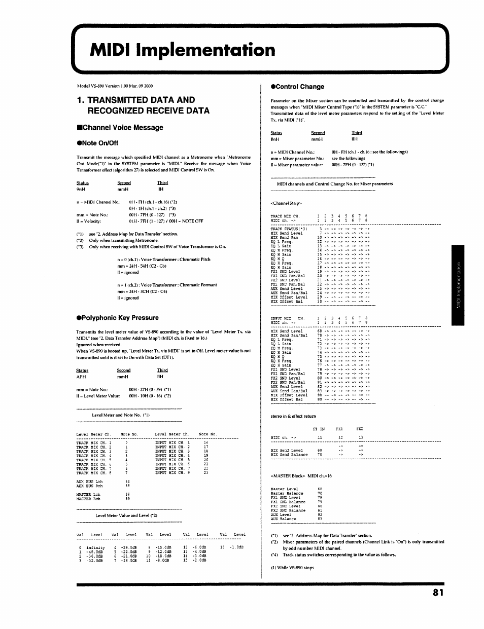 Midi implementation, Transmitted data and recognized receive data, Channel voice message | Polyphonic key pressure, Control change, Hiih | Roland VS-890 User Manual | Page 81 / 140