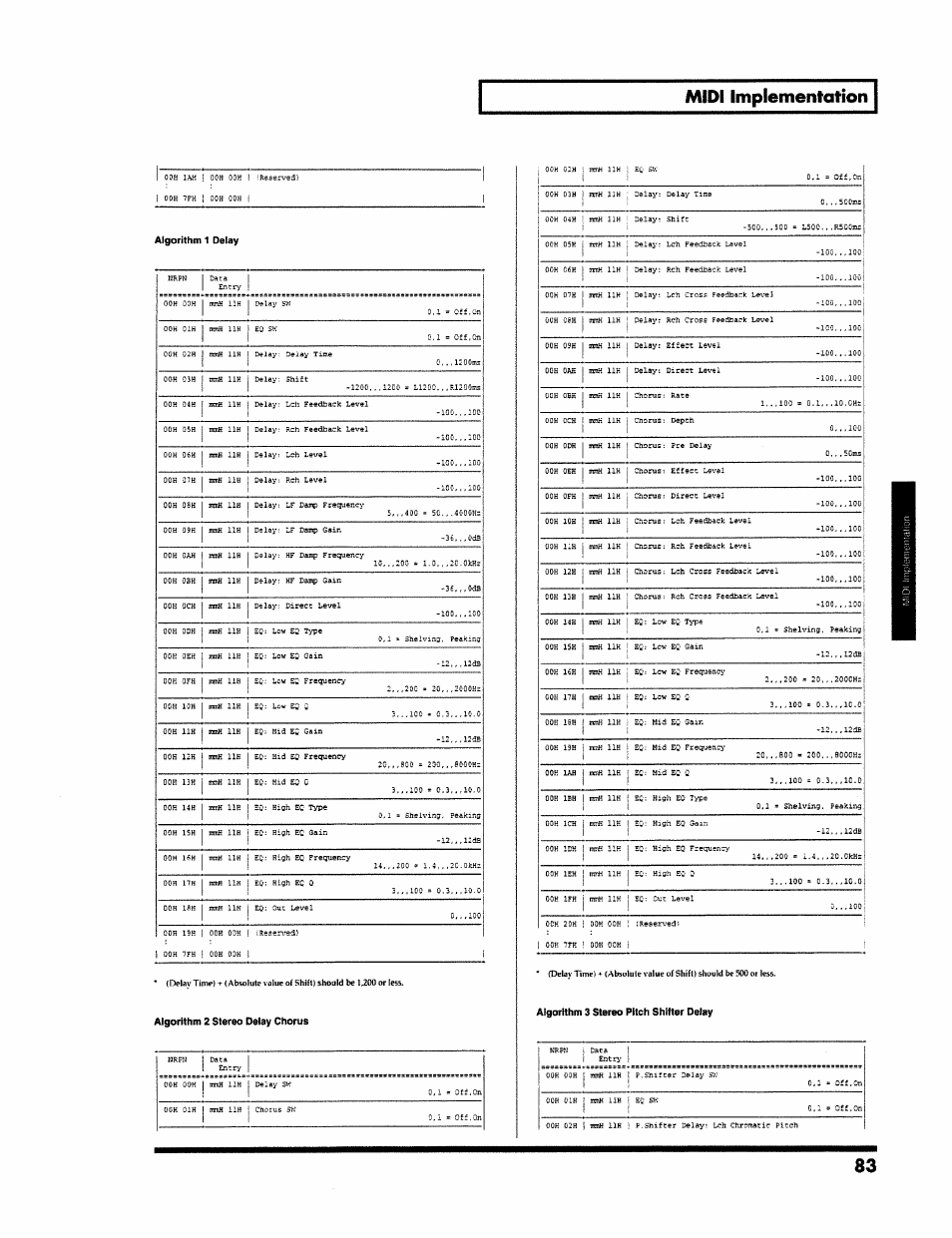 Algorithm 2 stereo delay chorus, Algorithm 3 stereo pitch shifter delay, Midi implementation | Roland VS-890 User Manual | Page 83 / 140