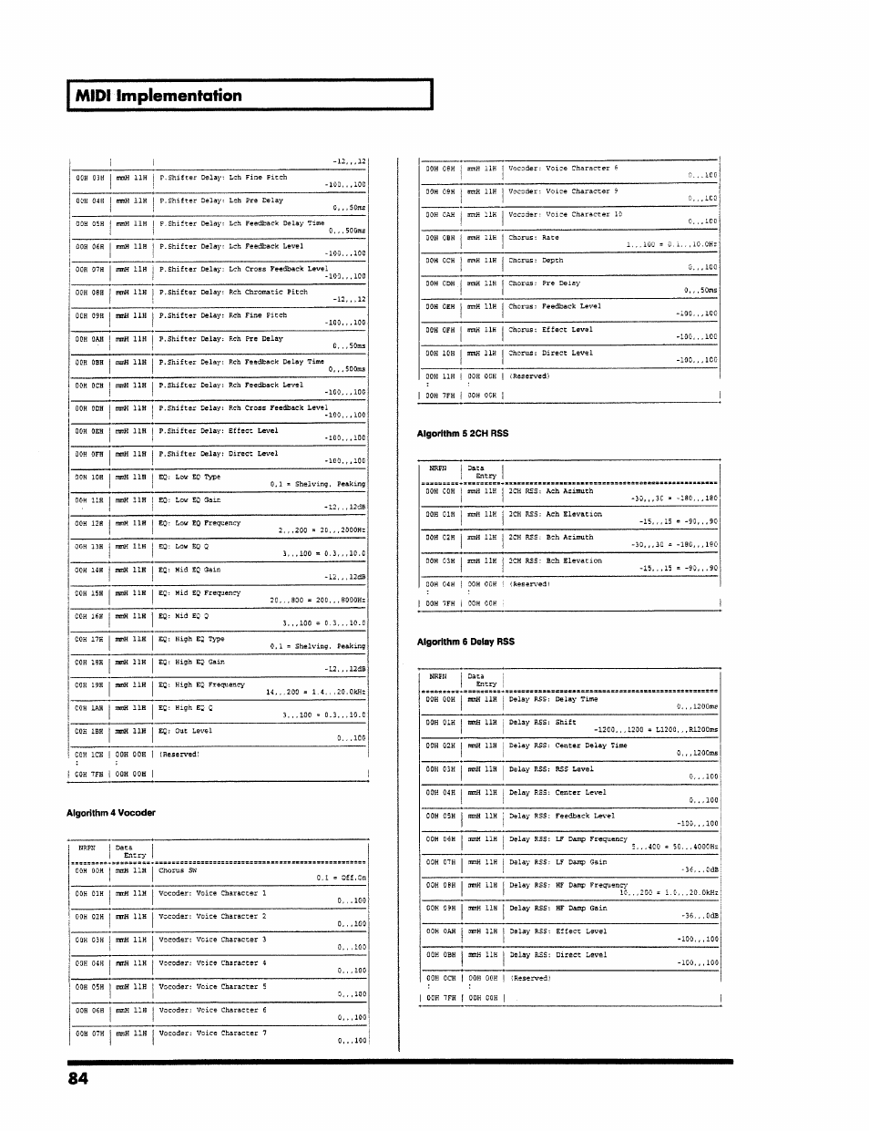 Algorithm s 2ch rss, Midi implementation | Roland VS-890 User Manual | Page 84 / 140