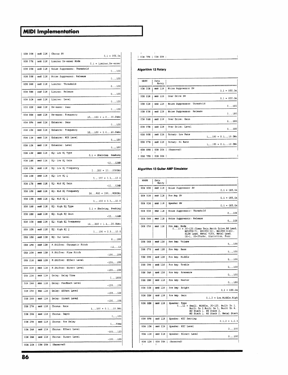 Algorithm 12 rotary, Midi implementation, Pixp | Roland VS-890 User Manual | Page 86 / 140