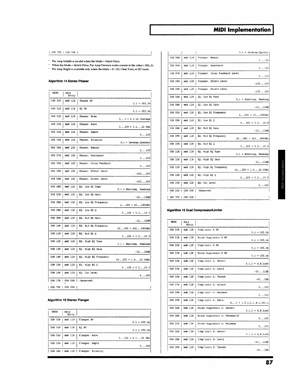 Algorithm 15 ster«> pianger, Midi implementation | Roland VS-890 User Manual | Page 87 / 140