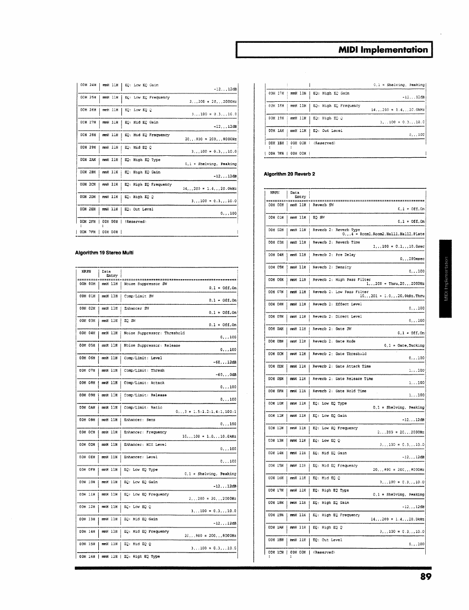 Algorithm 19 stereo multi, Algorithm 20 reverb 2, Midi implementation | Roland VS-890 User Manual | Page 89 / 140