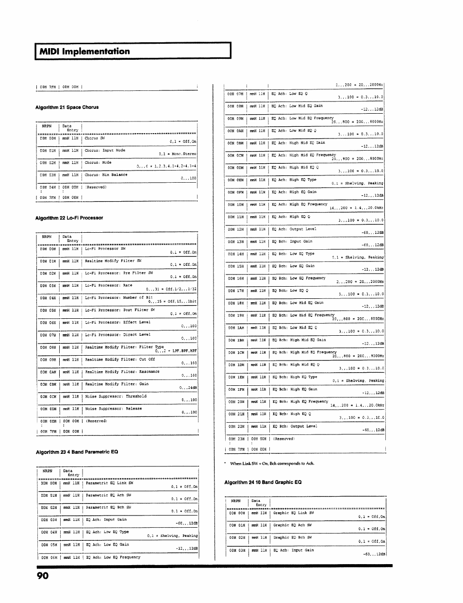 Algorithm 23 4 band parametric eq, Algorithm 2410 band graphic eq, Midi implementation | Roland VS-890 User Manual | Page 90 / 140