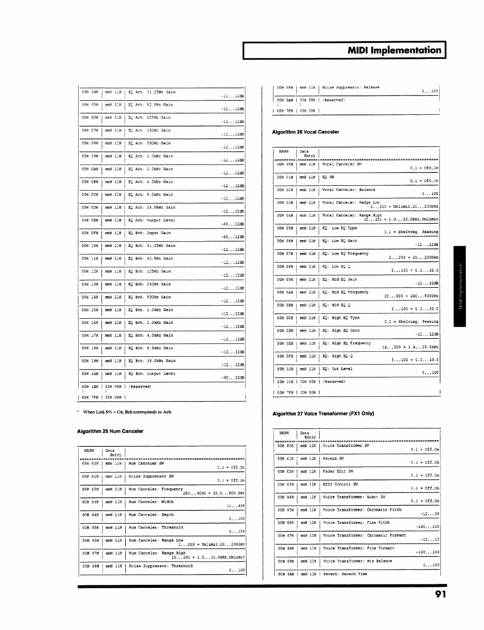 Algorithm 26 vocal canceler, Algorithm 27 voice transformer (fx1 only), Midi implementation | Roland VS-890 User Manual | Page 91 / 140