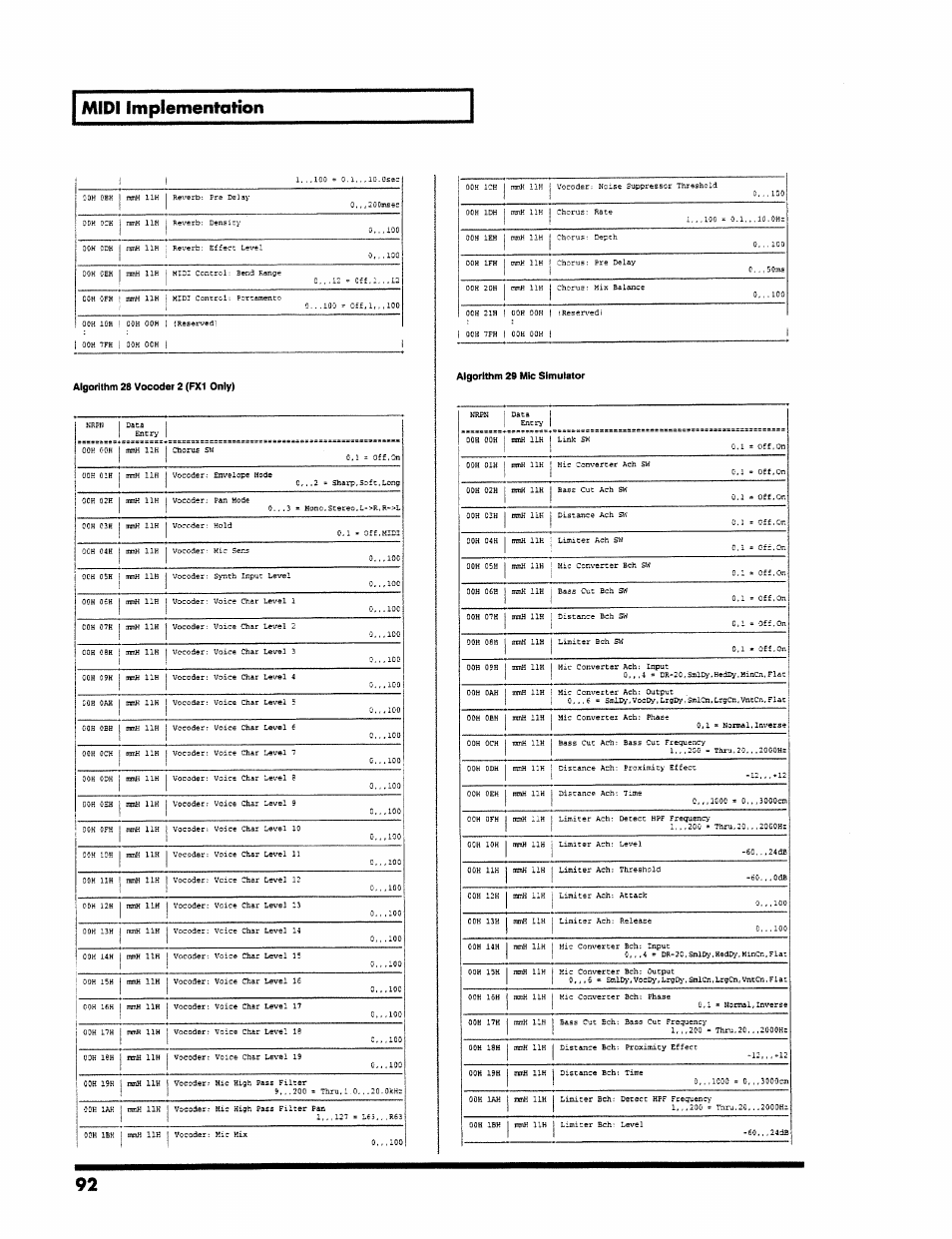 Algorithm 29 mic simulator, Midi implementation | Roland VS-890 User Manual | Page 92 / 140