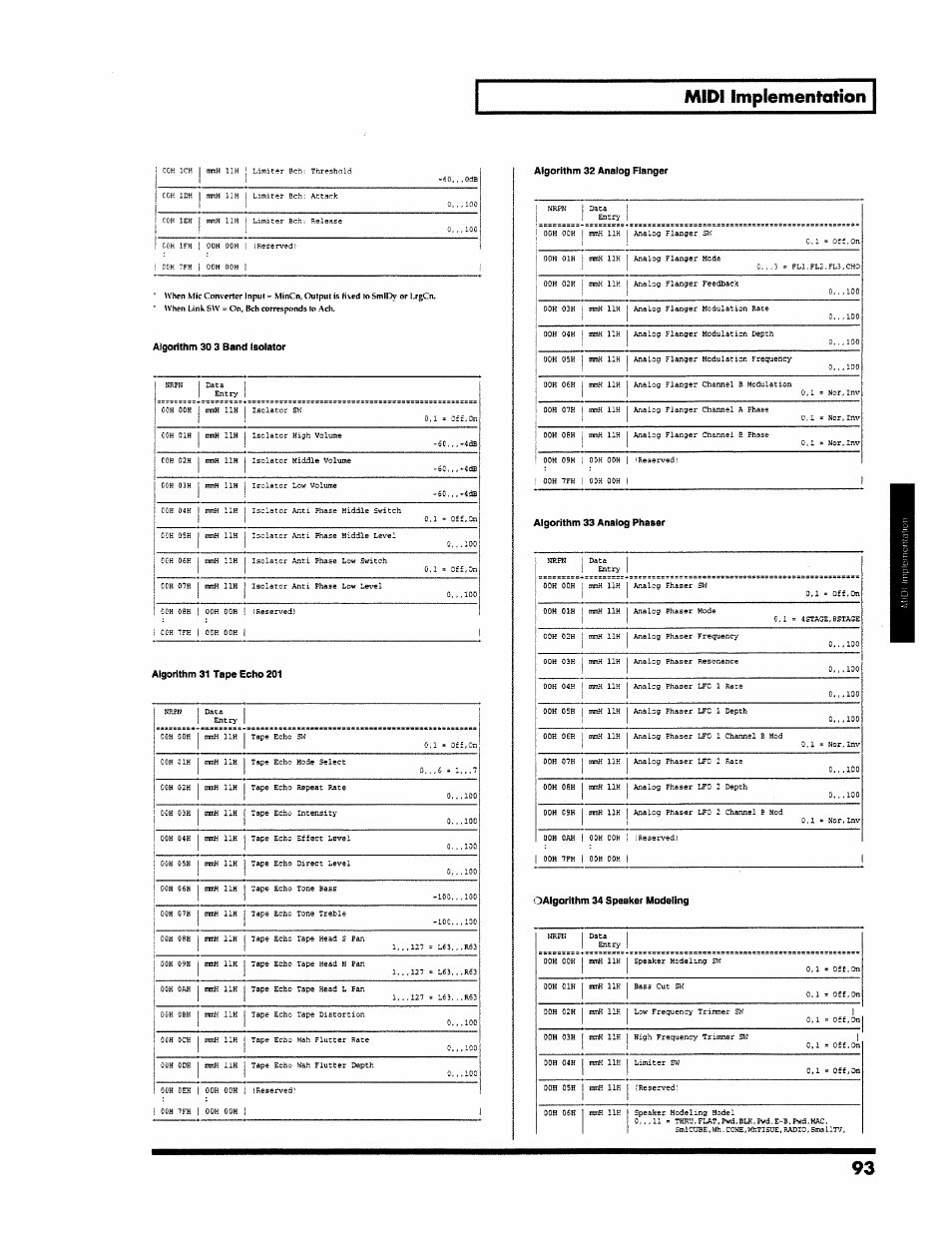 Algorithm 30 3 band isolator, Algorithm 31 tape echo 201, Algorithm 32 analog pianger | Midi implementation | Roland VS-890 User Manual | Page 93 / 140