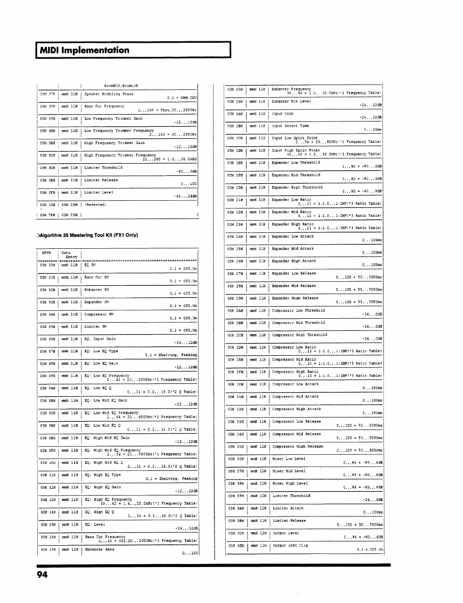 Midi implementation | Roland VS-890 User Manual | Page 94 / 140