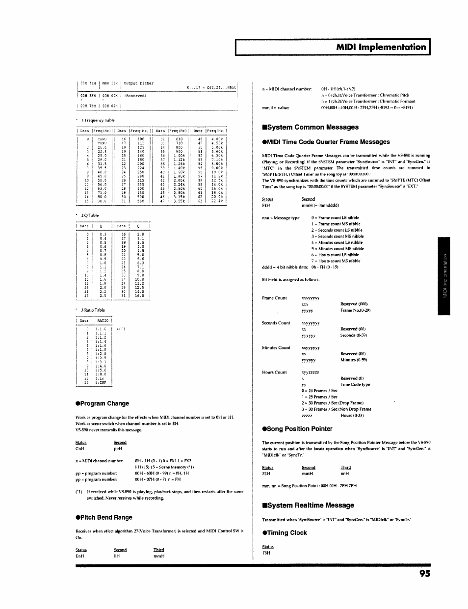 System realtime message, Midi implementation, System common messages | Program change, Pitch bend range, Midi time code quarter frame messages, Song position pointer, Timing clock, Yi’yyy | Roland VS-890 User Manual | Page 95 / 140