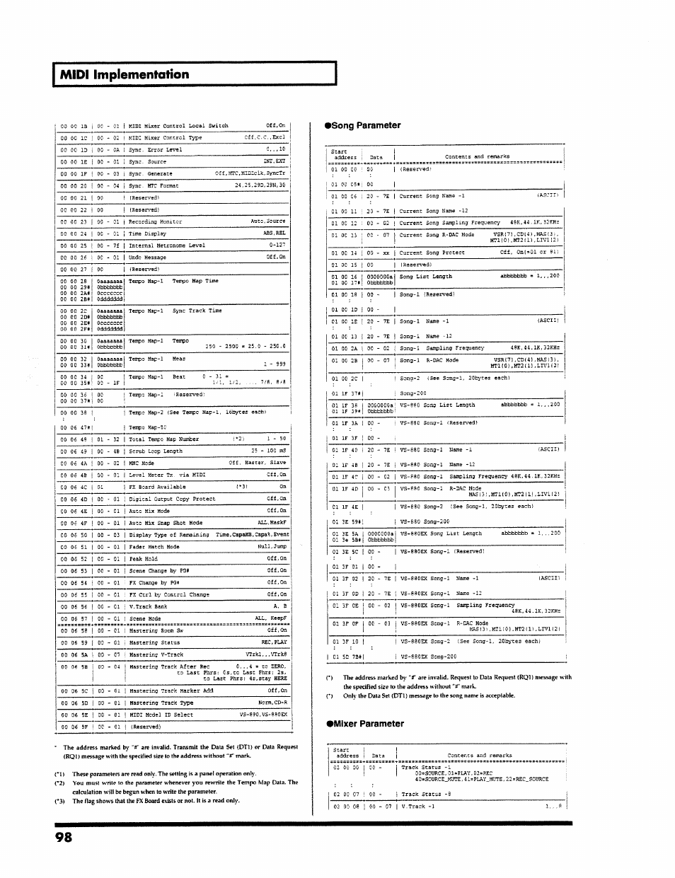 Midi implementation, Song parameter, Mixer parameter | Roland VS-890 User Manual | Page 98 / 140