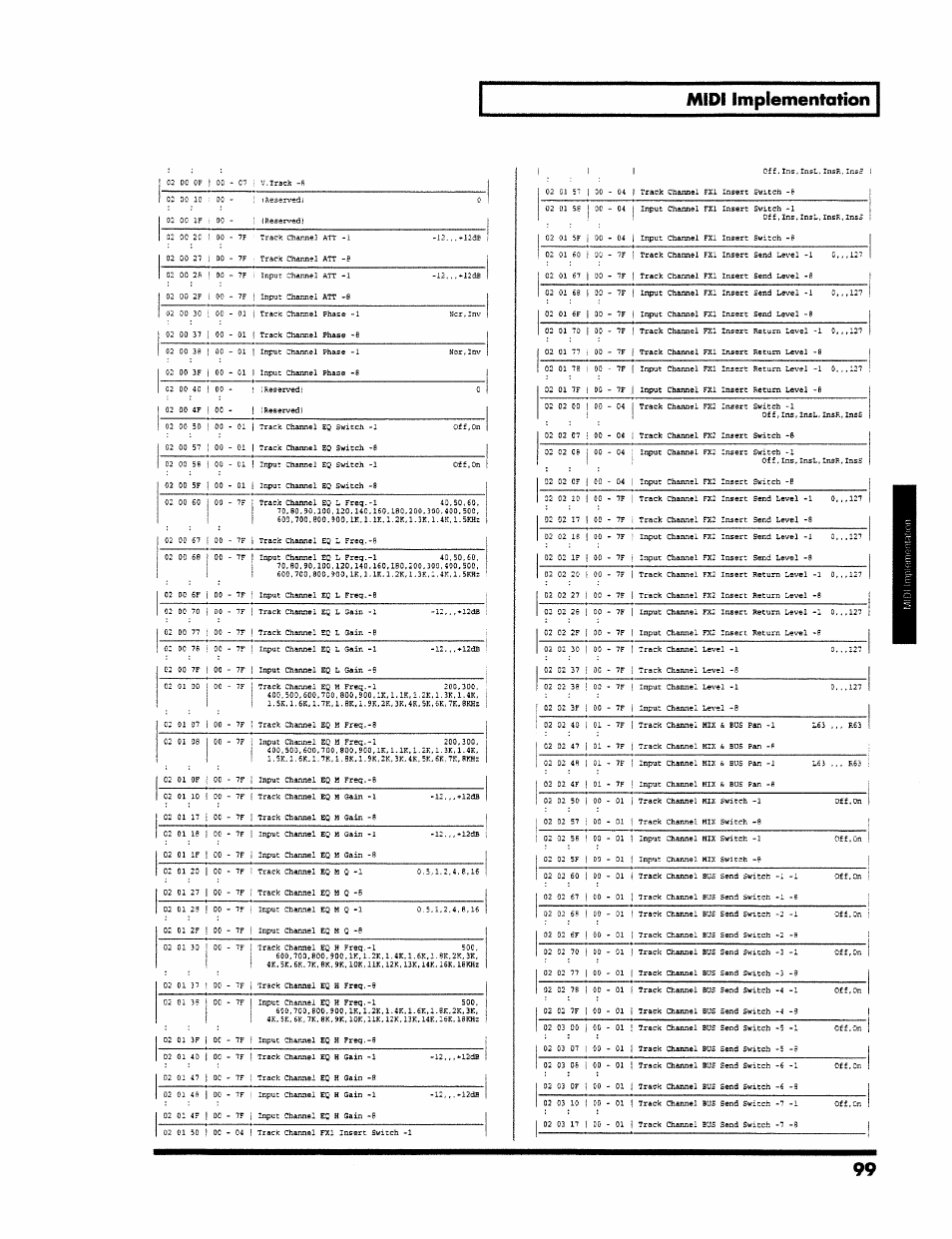 Midi implementation | Roland VS-890 User Manual | Page 99 / 140