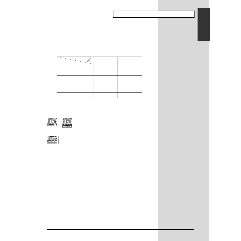 Discs for use on the cdx-1, List of usable discs for each operation, Recommended cd-r/cd-rw discs | Roland CDX-1 User Manual | Page 19 / 252