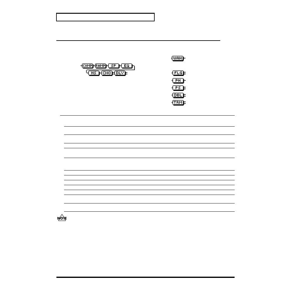 P. 196), Cosm bass amp (cosm bass guitar amp), 196 insert effect algorithm list | Roland CDX-1 User Manual | Page 196 / 252