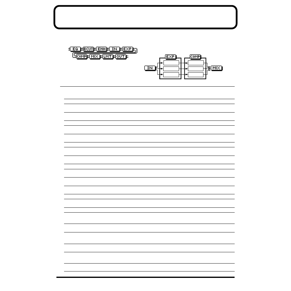 Mastering tools parameter list | Roland CDX-1 User Manual | Page 248 / 252