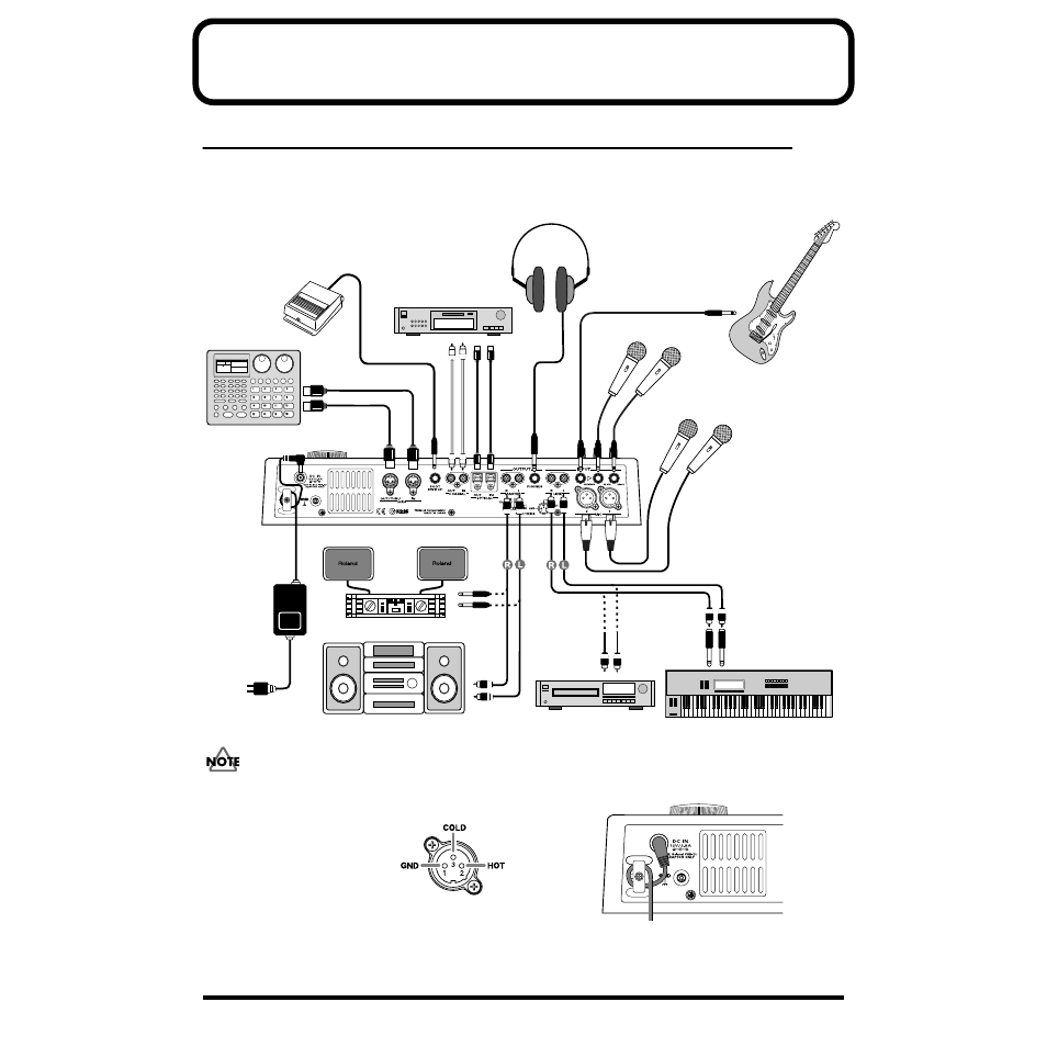 Basic operation of the cdx-1, Connecting peripheral equipment | Roland CDX-1 User Manual | Page 32 / 252