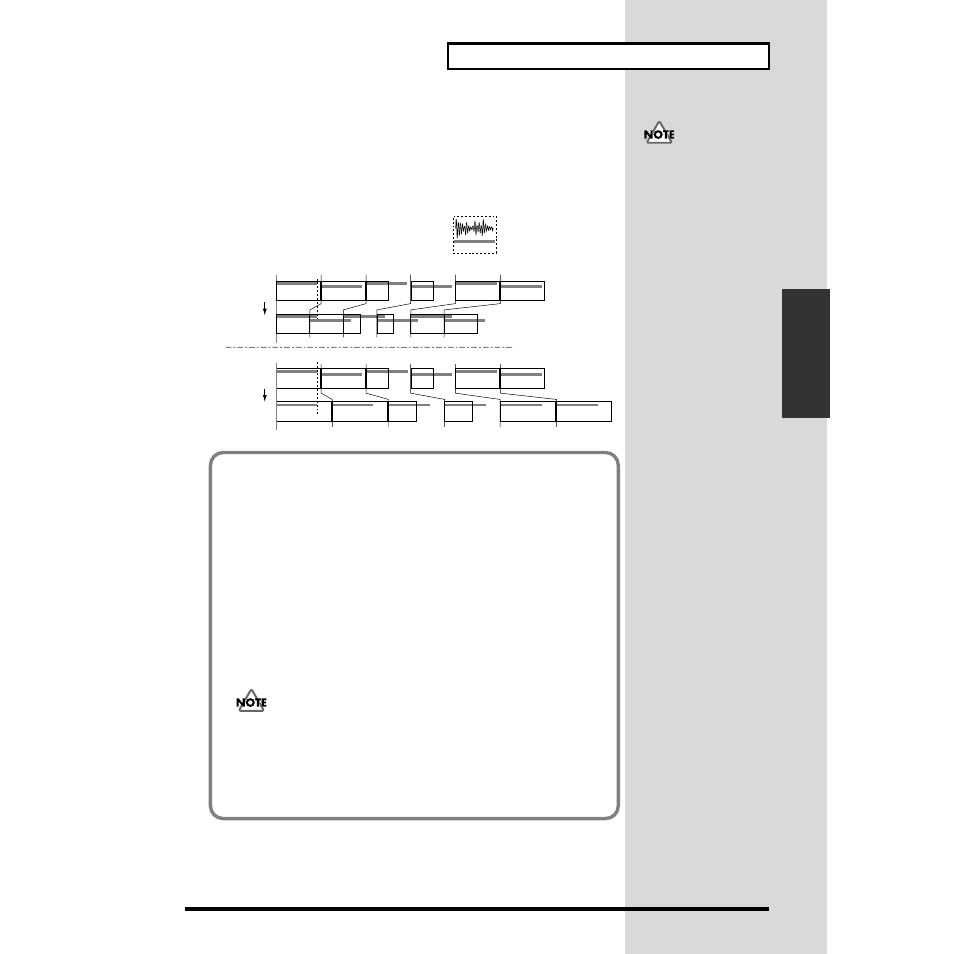 The relationship between sequences and phrases, How recording works | Roland CDX-1 User Manual | Page 89 / 252