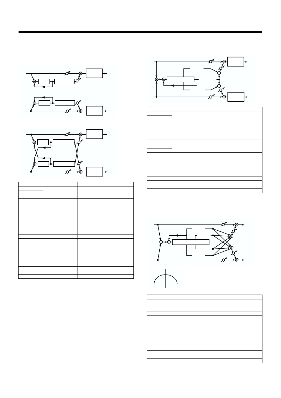P. 94), Tri tap dly (triple tap delay), Quad tap dly (quadruple tap delay) | Roland VR-760 User Manual | Page 94 / 120