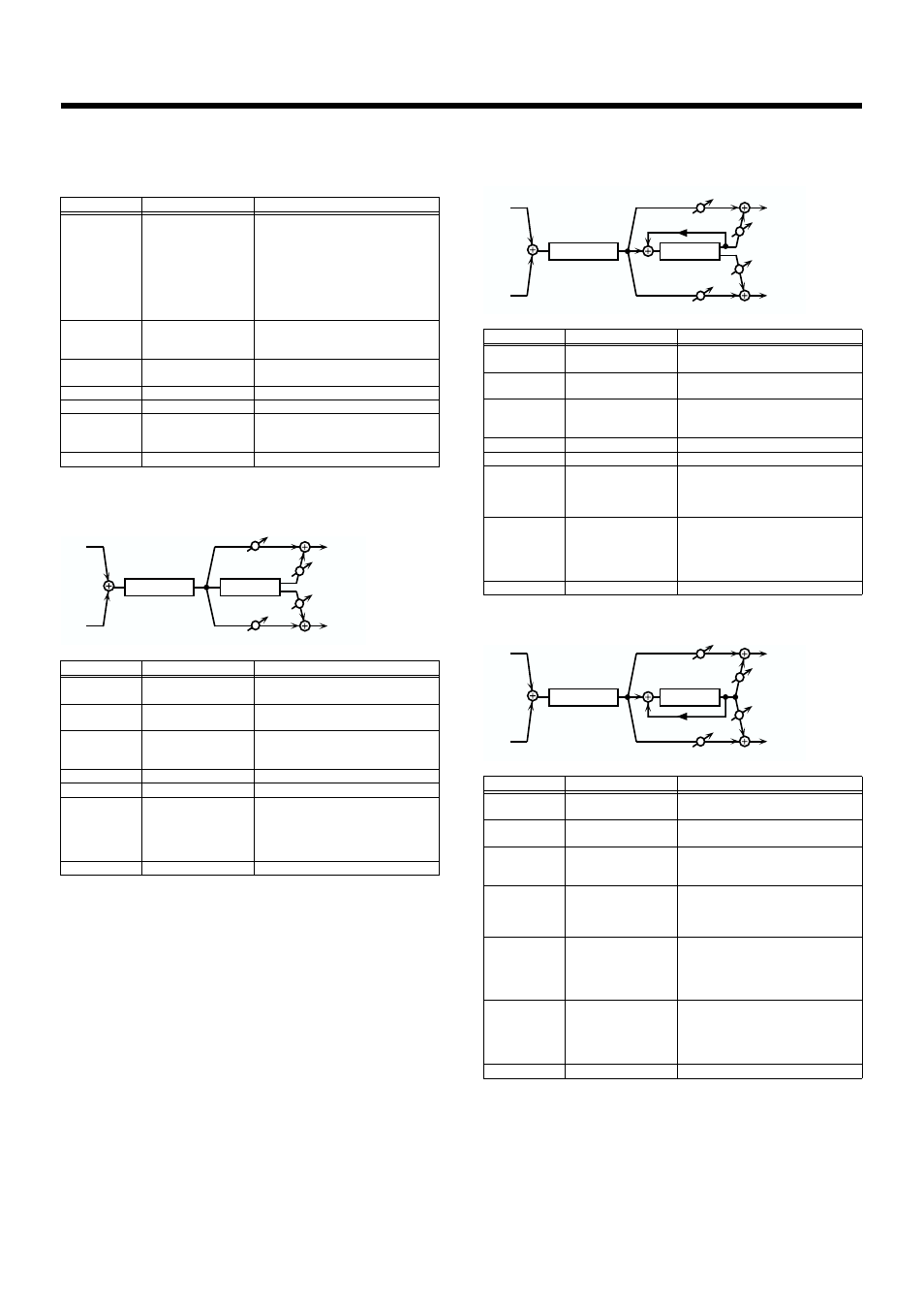 P. 96), 96 effects/parameter list 25: gated reverb, Od -> chorus (overdrive -> chorus) | Od -> flanger (overdrive -> flanger), Od -> delay (overdrive -> delay), Dist -> chorus (distortion -> chorus) | Roland VR-760 User Manual | Page 96 / 120