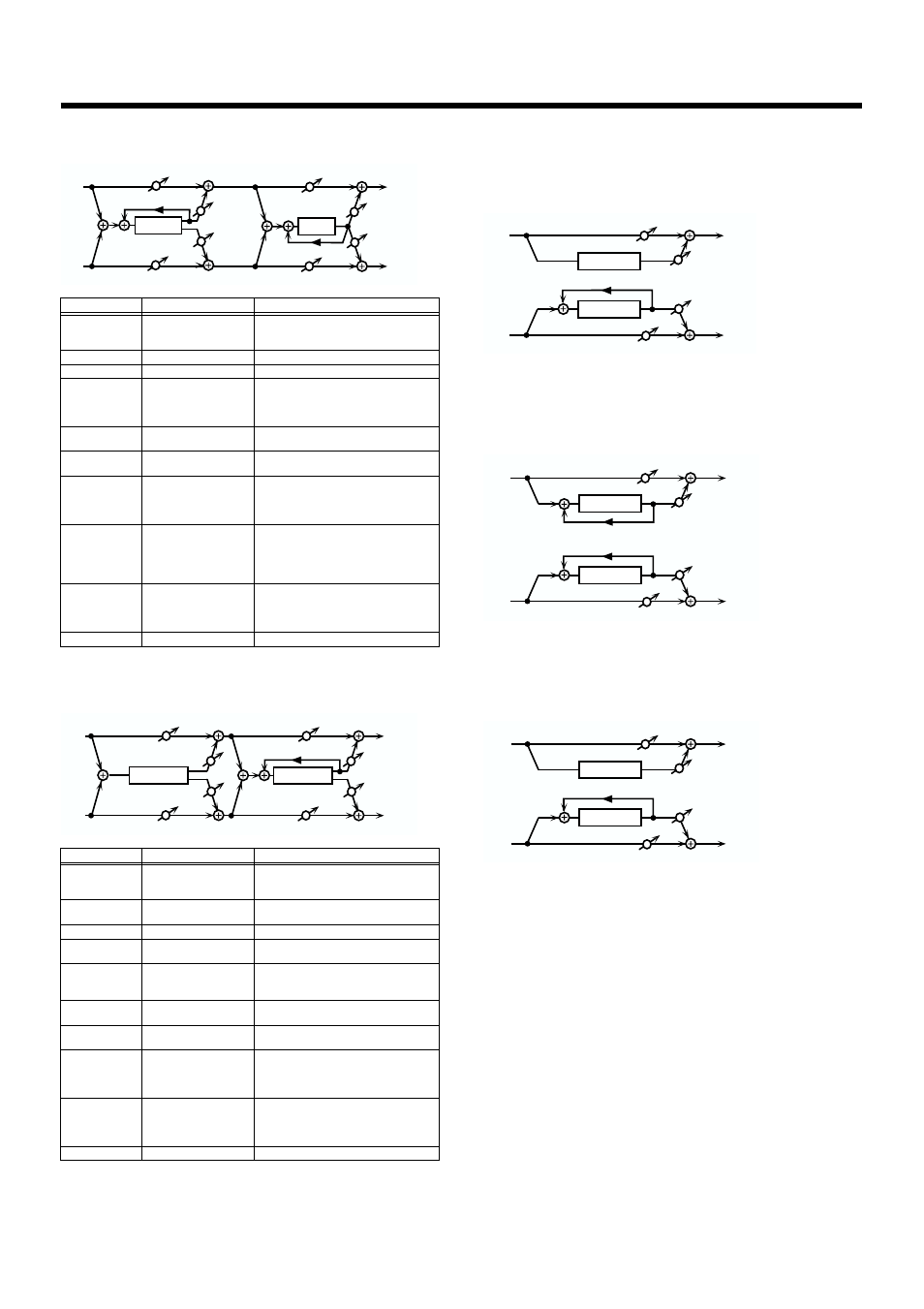 P. 98), 98 effects/parameter list 36: flanger -> delay, Chorus -> flangr (chorus -> flanger) | Chorus/delay, Flanger/delay, Chorus/flanger | Roland VR-760 User Manual | Page 98 / 120