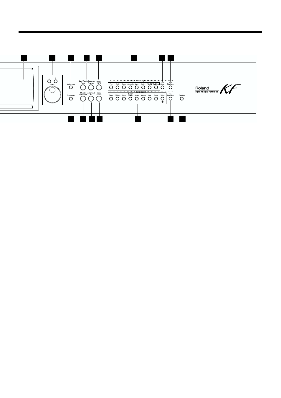 15 panel descriptions | Roland KF-90 User Manual | Page 15 / 196