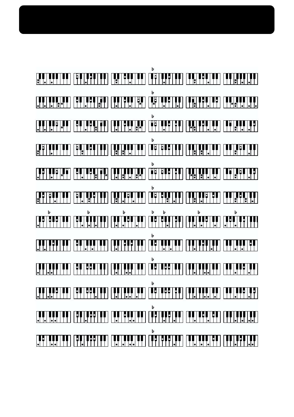 Chord list | Roland KF-90 User Manual | Page 178 / 196