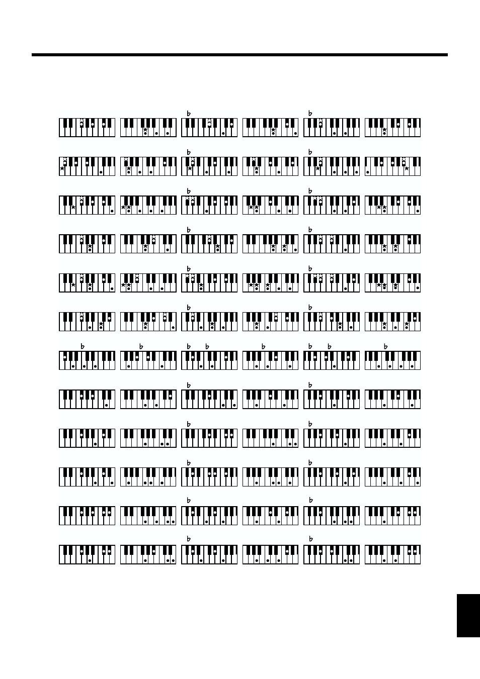 179 chord list | Roland KF-90 User Manual | Page 179 / 196