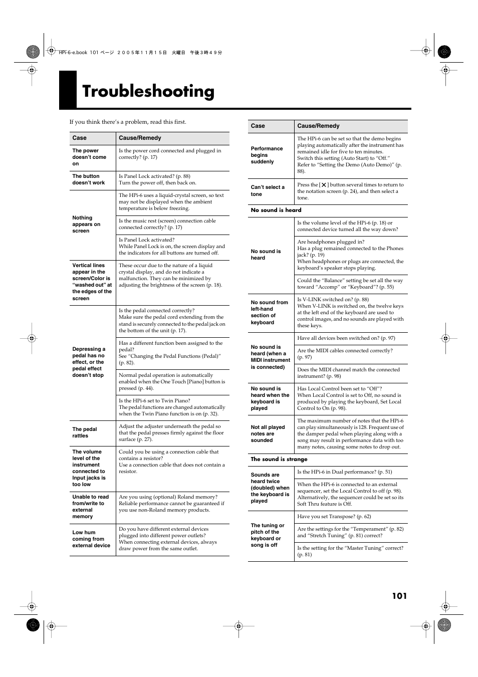 Troubleshooting | Roland HPi-6 User Manual | Page 101 / 124