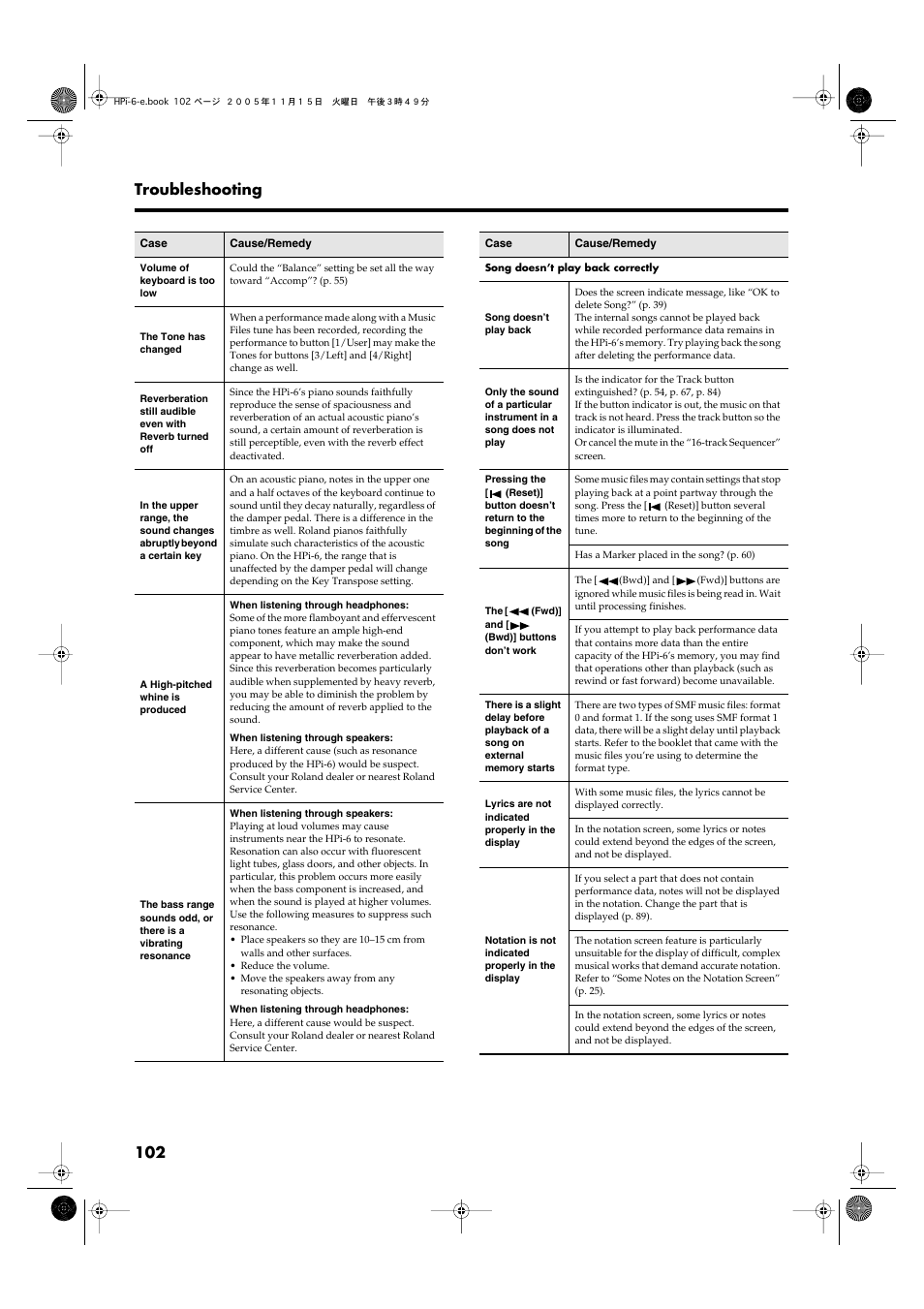 102 troubleshooting | Roland HPi-6 User Manual | Page 102 / 124