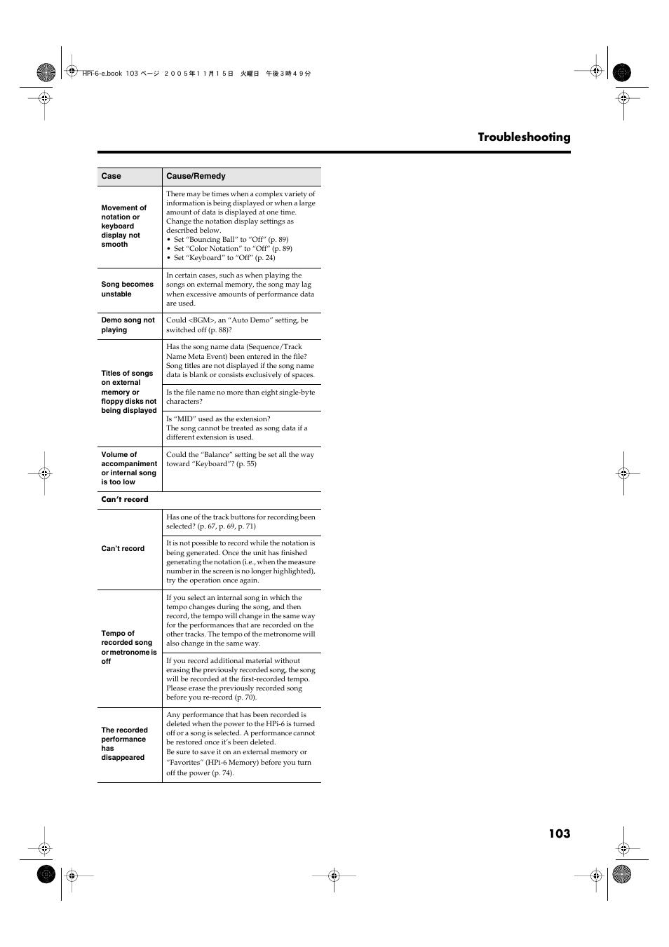 103 troubleshooting | Roland HPi-6 User Manual | Page 103 / 124