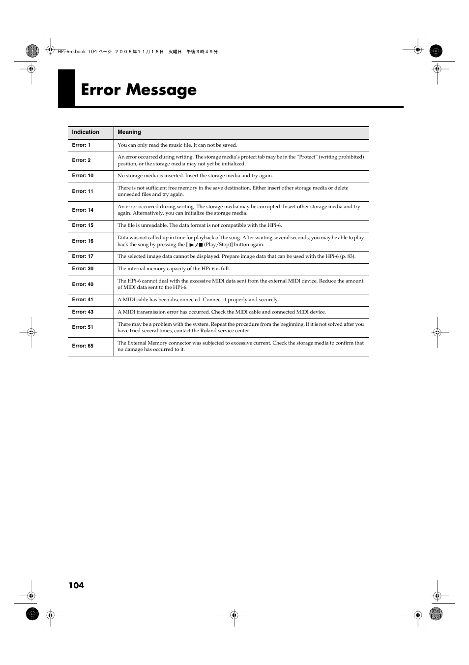 Error message | Roland HPi-6 User Manual | Page 104 / 124