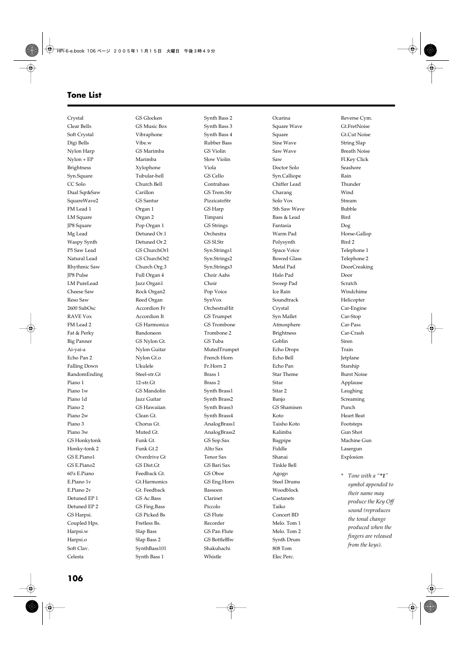 106 tone list | Roland HPi-6 User Manual | Page 106 / 124