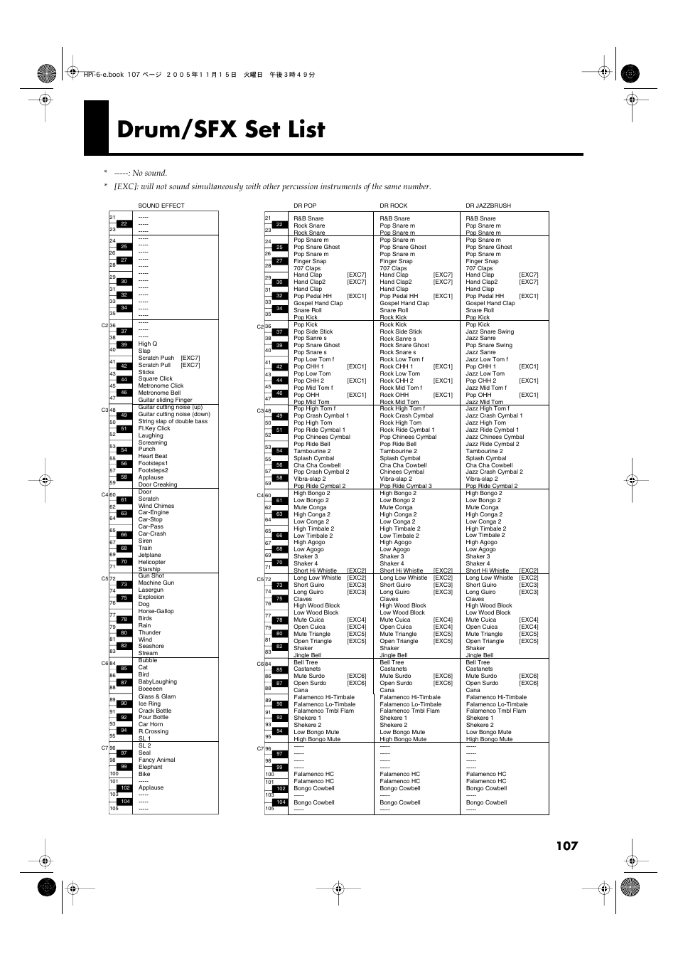 Drum/sfx set list | Roland HPi-6 User Manual | Page 107 / 124