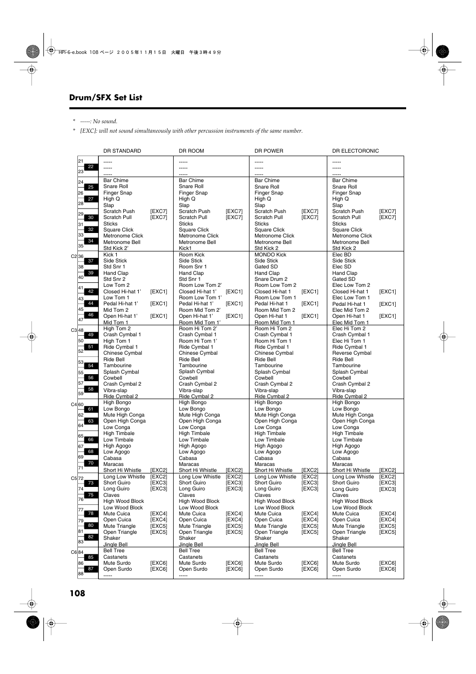 108 drum/sfx set list | Roland HPi-6 User Manual | Page 108 / 124