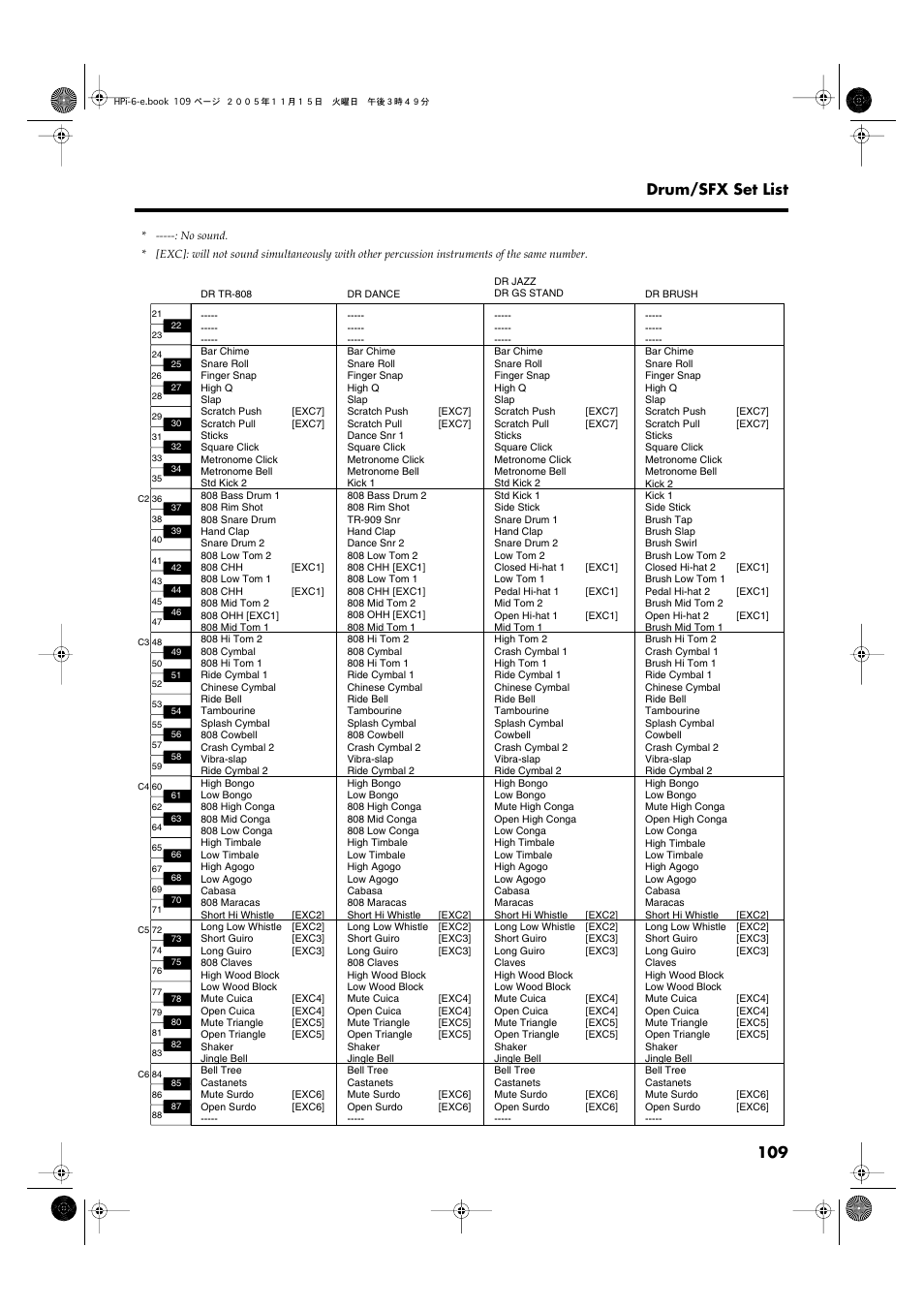 109 drum/sfx set list | Roland HPi-6 User Manual | Page 109 / 124