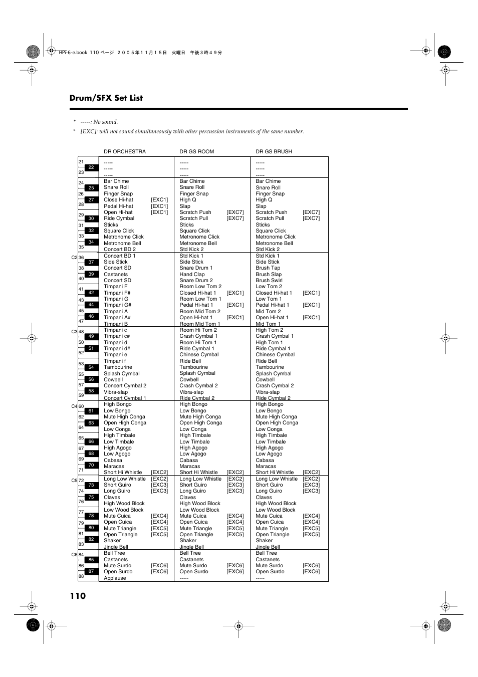 110 drum/sfx set list | Roland HPi-6 User Manual | Page 110 / 124