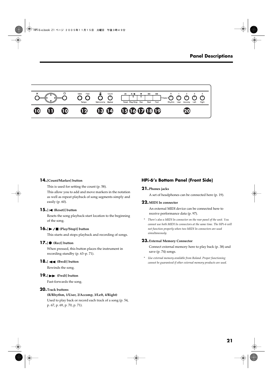 Roland HPi-6 User Manual | Page 21 / 124