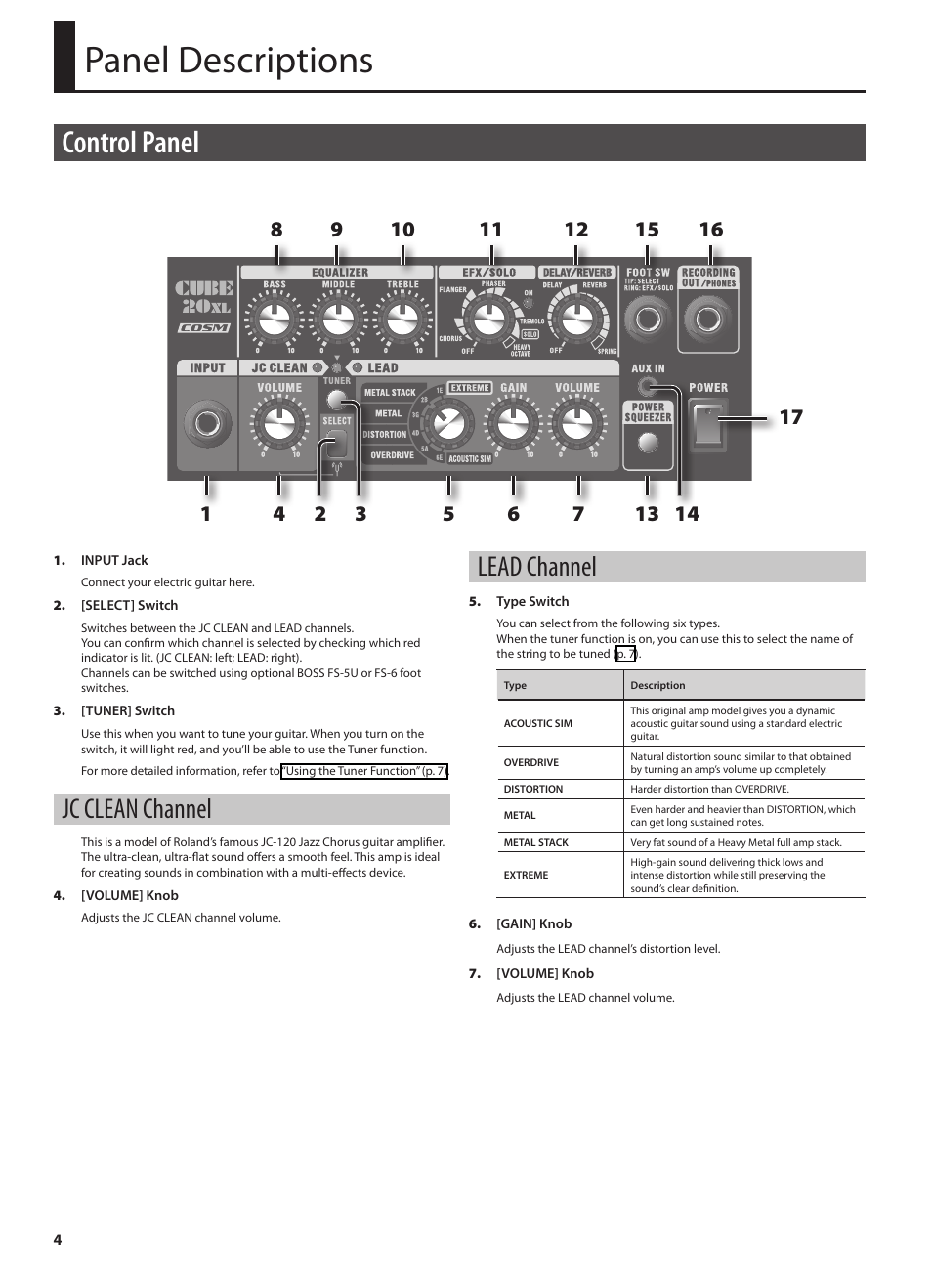 O channels: jc clean and lead (p. 4), P. 4), Panel descriptions | Control panel, Jc clean channel, Lead channel | Roland CUBE 20XL User Manual | Page 6 / 16