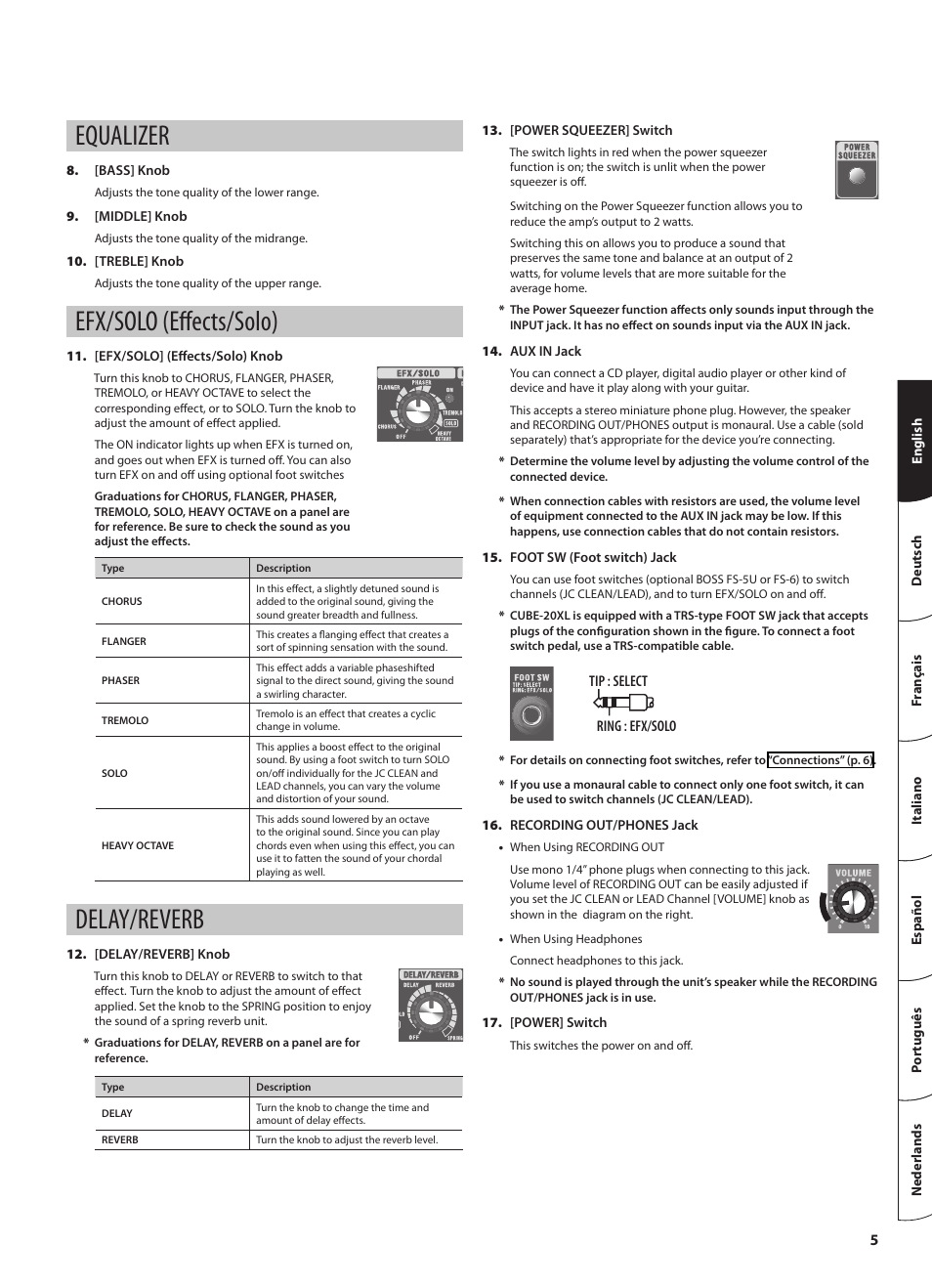Tion (p. 5), E sessions (p. 5), Verb (p. 5) | O on and off (p. 5), Equalizer, Efx/solo (effects/solo), Delay/reverb | Roland CUBE 20XL User Manual | Page 7 / 16