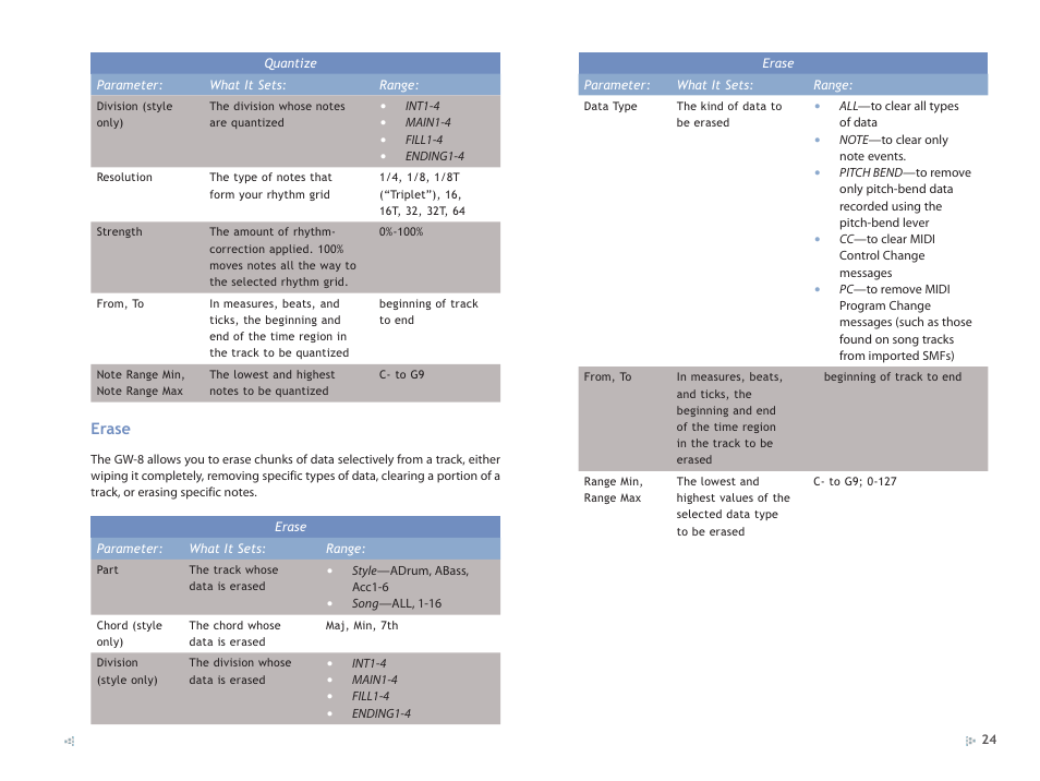 Roland GW-8 ReleaseNote 2 User Manual | Page 24 / 32