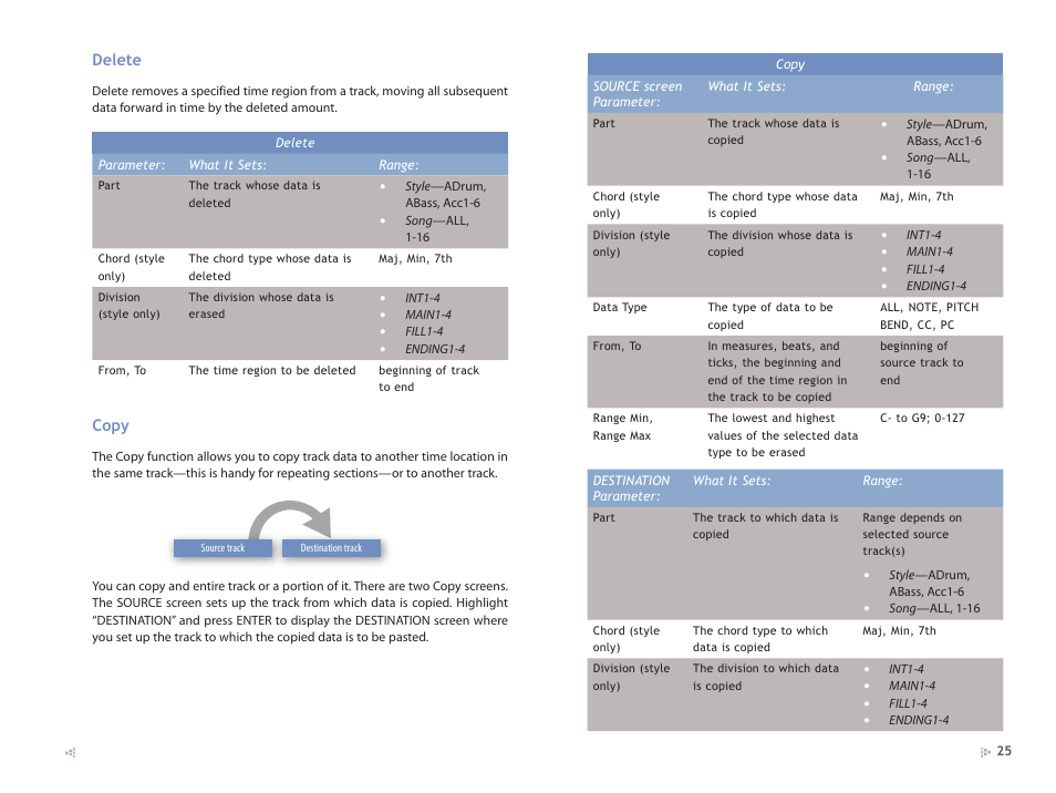 Roland GW-8 ReleaseNote 2 User Manual | Page 25 / 32