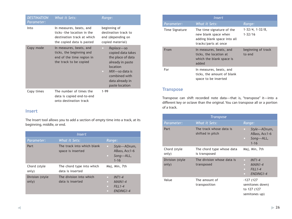 Roland GW-8 ReleaseNote 2 User Manual | Page 26 / 32