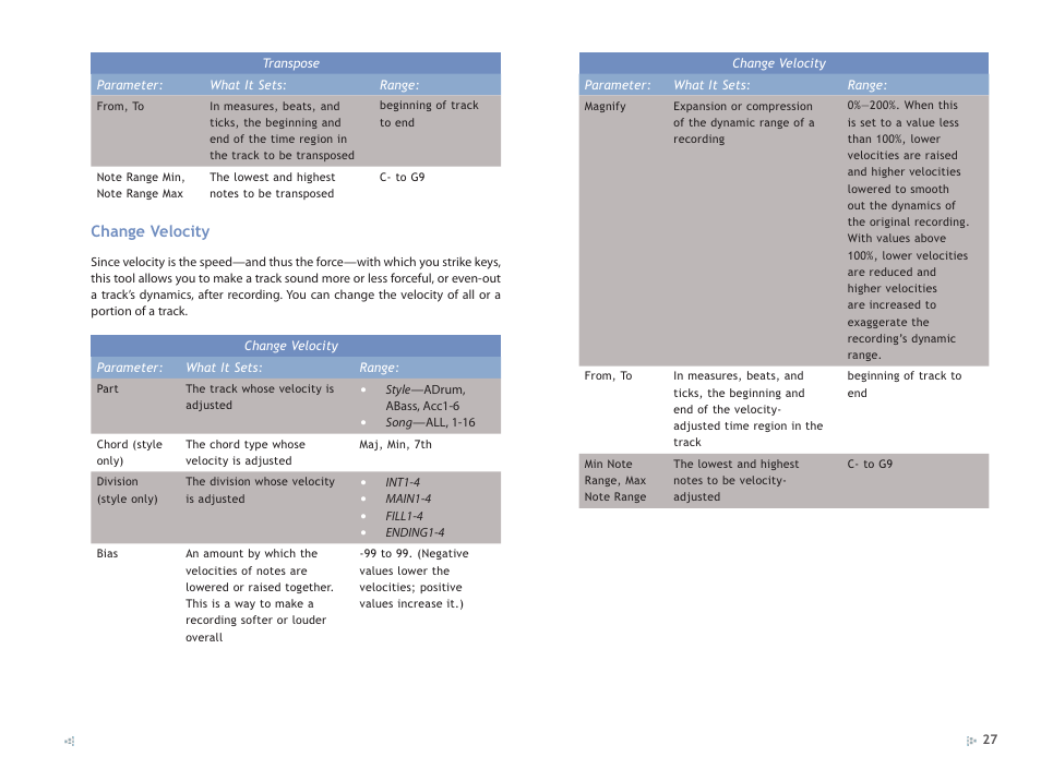 Roland GW-8 ReleaseNote 2 User Manual | Page 27 / 32