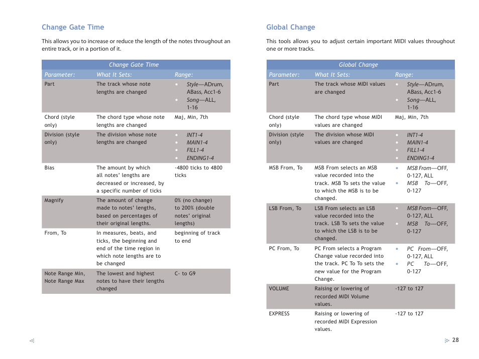 Roland GW-8 ReleaseNote 2 User Manual | Page 28 / 32