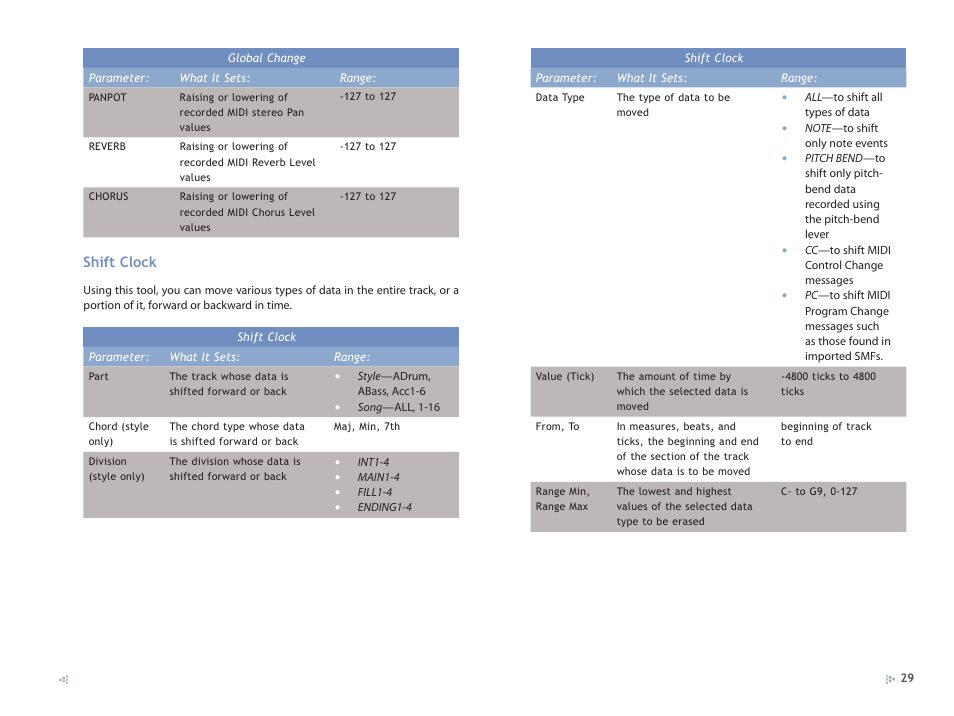 Roland GW-8 ReleaseNote 2 User Manual | Page 29 / 32